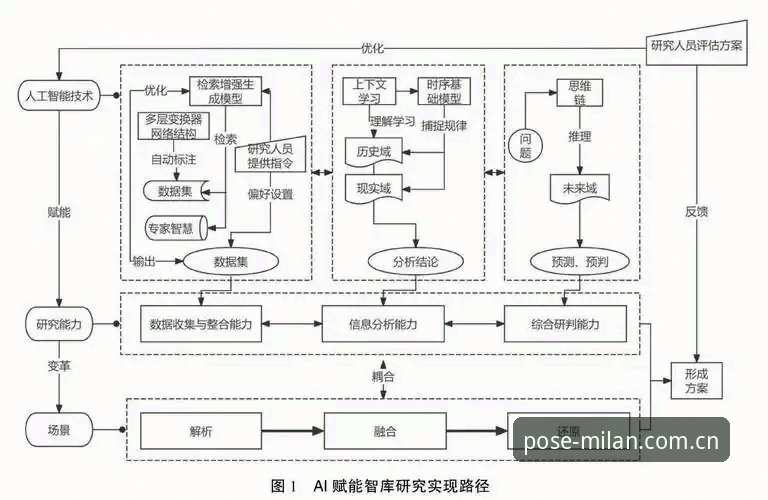 姿态档案馆功能 理查德-休斯vs伊劳拉:利物浦豪赌背后的数据逻辑与平台体验差异